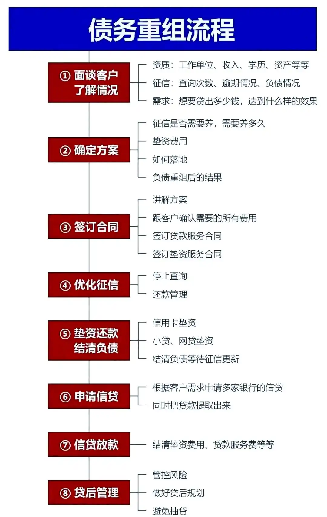 在沈阳市，中小企业也可以债务重组吗？